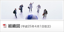 組織図（平成23年7月1日改正）