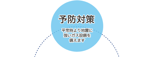 予防対策　平常時より地震に強いガス設備を備えます