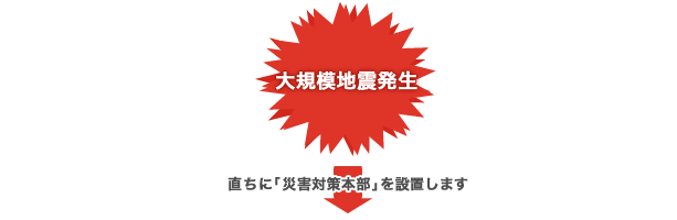 大規模地震発生　直ちに「災害対策本部」を設置します