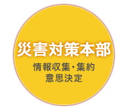 災害対策本部　情報収集・集約　意思決定