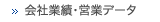 会社業績・営業データ