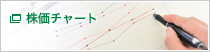株価チャート