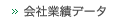 会社業績データ