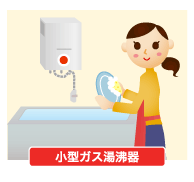 小型ガス湯沸器