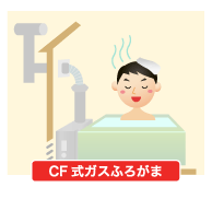 CF式ガスふろがま
