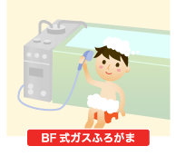 BF式ガスふろがま