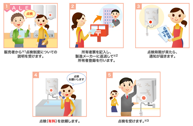 点検制度の流れ