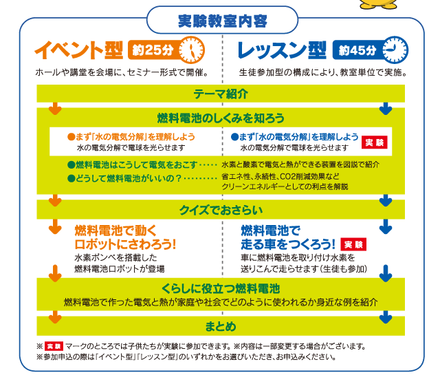 実験教室内容
