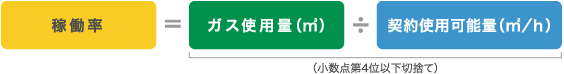 稼働率=ガス使用量(?)÷契約使用可能量(?/h)(小数点第4位以下切捨て)