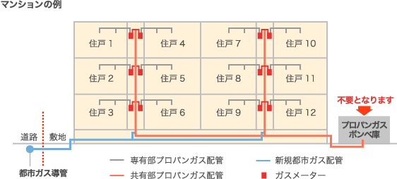 マンションの例