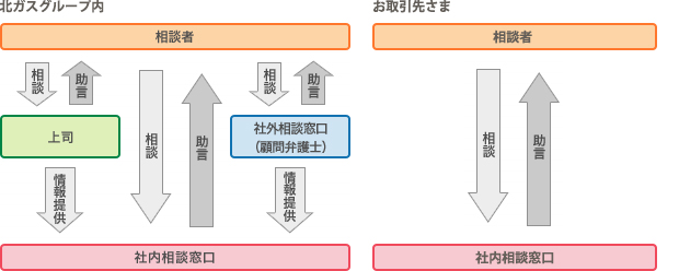 倫理相談窓口