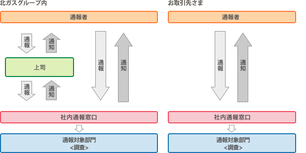 倫理通報窓口