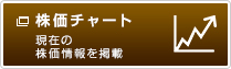 株価チャート
