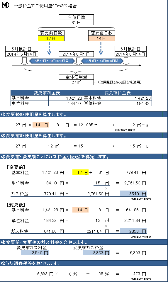 北海道ガス株式会社 お知らせ 地球温暖化対策のための税 の税額変更に伴うガス料金改定 14年6月検針分 に関するq A