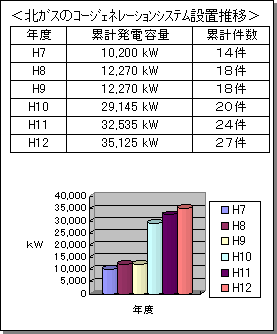 設置推移