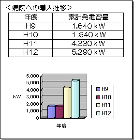 導入推移