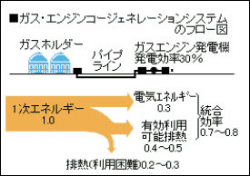 フロー図