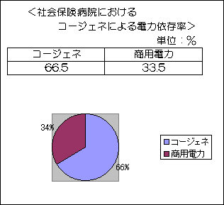 電力依存率