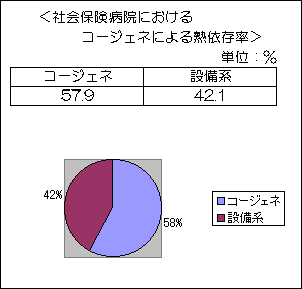 熱依存率