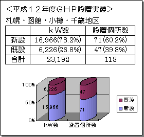 GHP設置実績