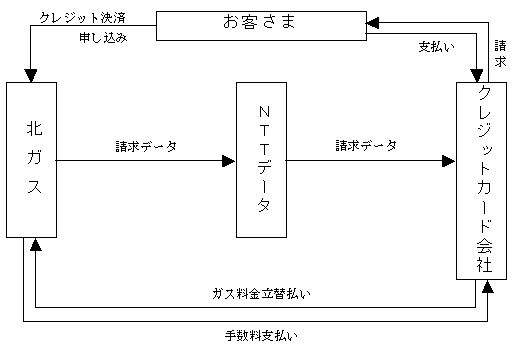 図