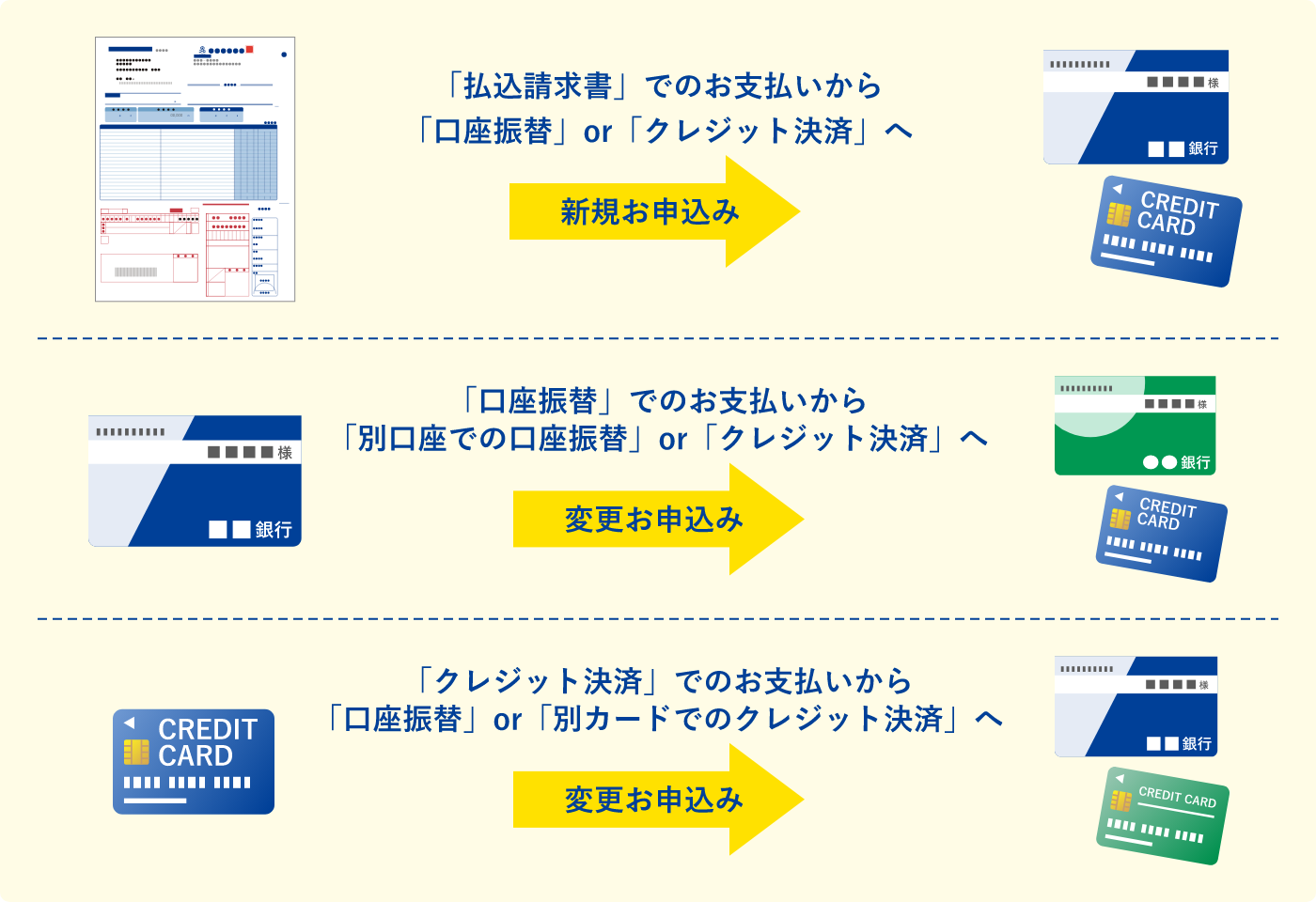 口座振替・クレジット決済のWebからのお申込み（新規・変更）