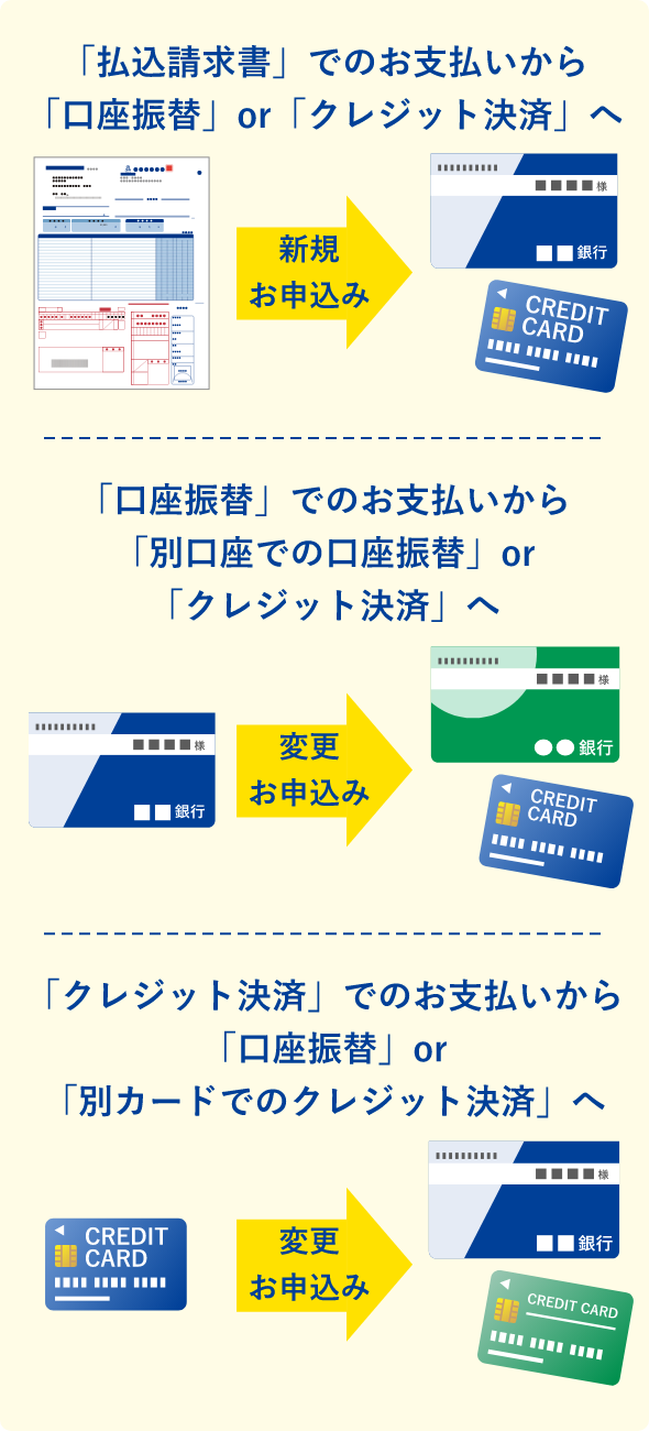 口座振替・クレジット決済のWebからのお申込み（新規・変更）