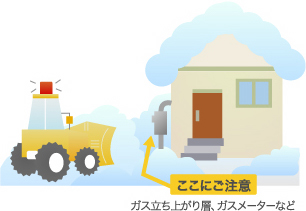 ガスの立ち上がり層、ガスメーターなどに注意