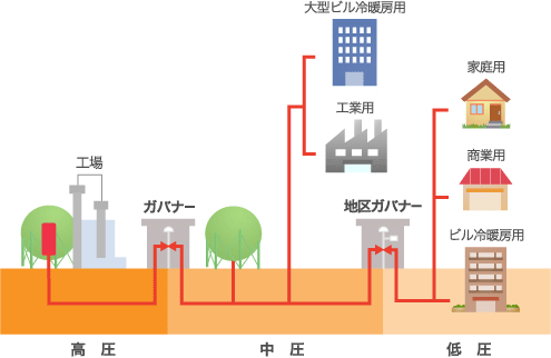 ガス 都市 新しく都市ガスに切替｜東京ガス