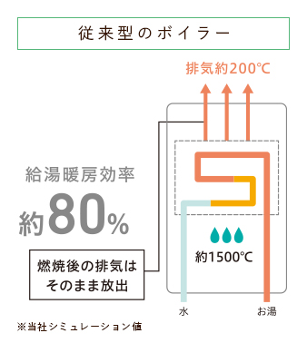 Factのある暮らし | 北海道ガス株式会社