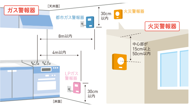 器 火災 設置 場所 報知