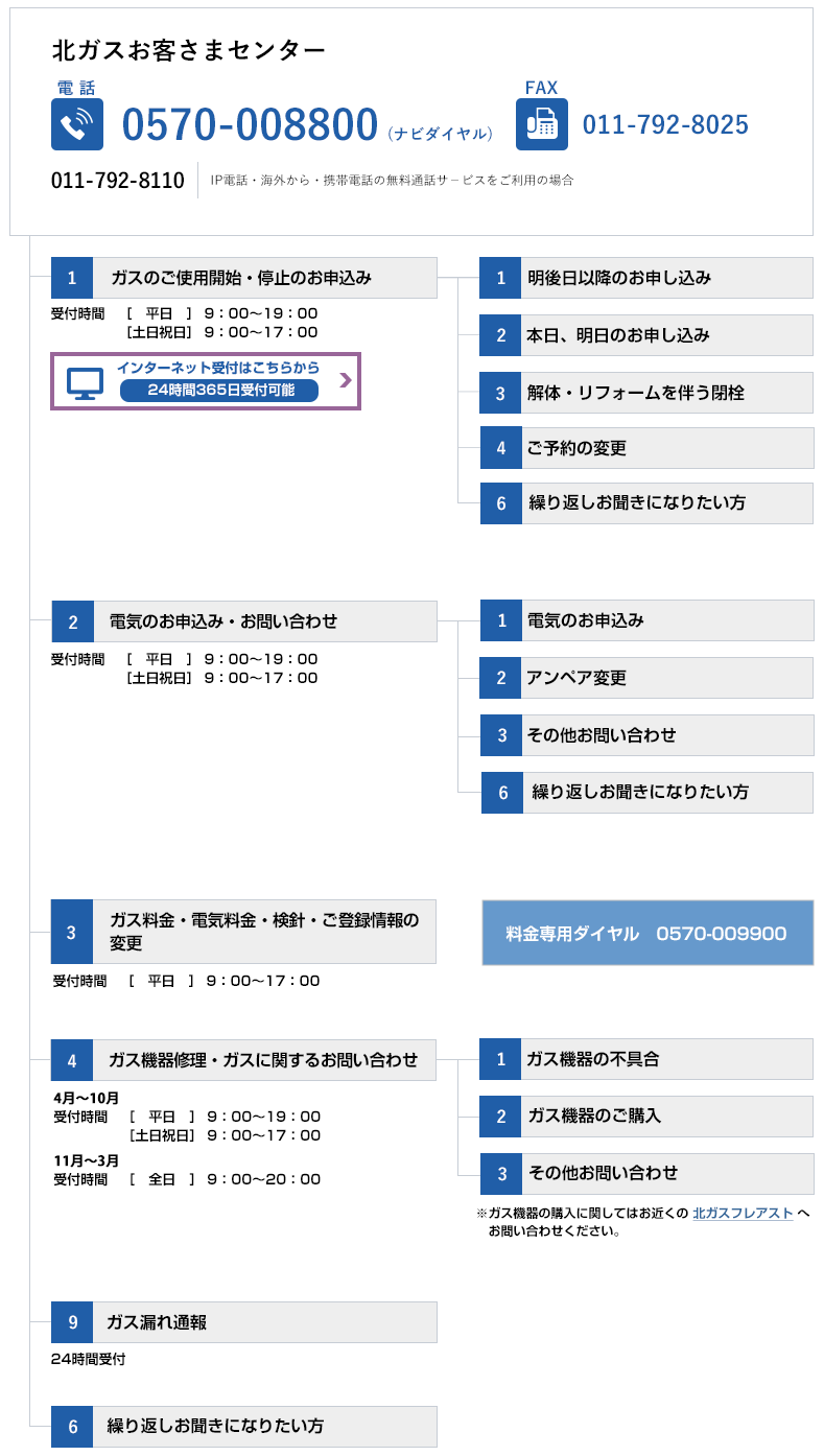 お問い合わせ先・お客さまサービス窓口 | 北海道ガス株式会社