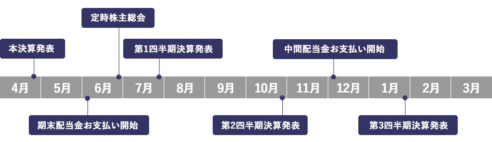 年間スケジュール