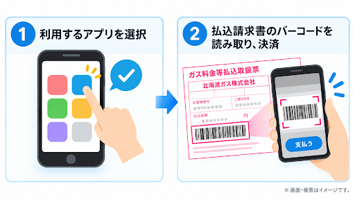 ご利用イメージ図のデータ